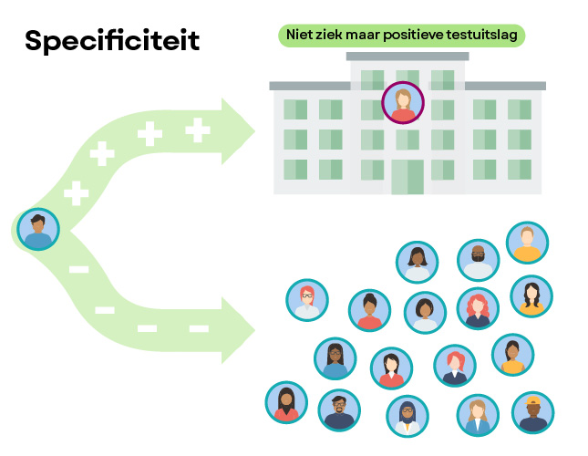 Specificiteit van de SkinVision app voor detectie van huidkanker
